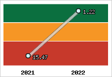 Capacité de remboursement
