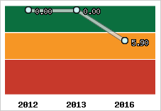 Capacité de remboursement