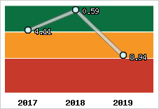 Capacité de remboursement