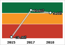 Capacité d'autofinancement