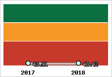 Capacité de remboursement