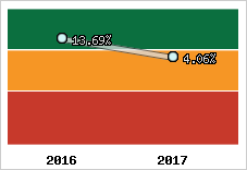 Capacité d'autofinancement