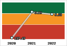 Capacité de remboursement