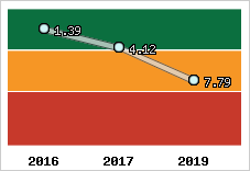 Capacité de remboursement
