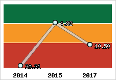 Capacité de remboursement