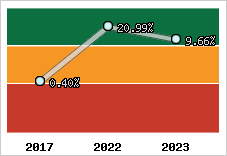 Capacité d'autofinancement