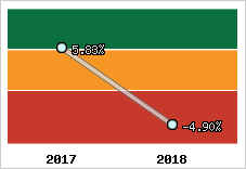 Capacité d'autofinancement