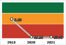 Capacité de remboursement