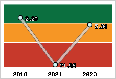 Capacité de remboursement