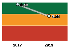 Capacité de remboursement