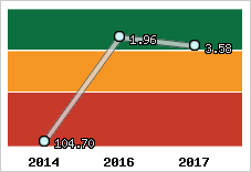 Capacité de remboursement