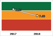 Capacité de remboursement