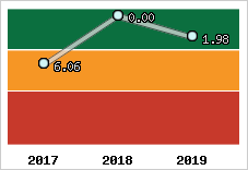 Capacité de remboursement