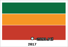 Rentabilité de l'exploitation