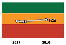 Capacité de remboursement