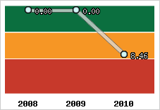 Capacité de remboursement