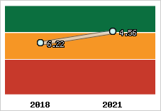 Capacité de remboursement