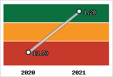 Capacité de remboursement