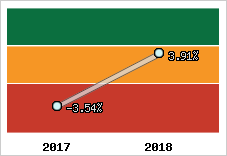 Capacité d'autofinancement