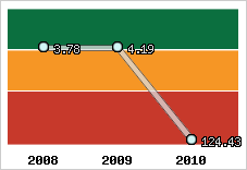 Capacité de remboursement