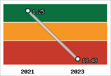 Capacité de remboursement