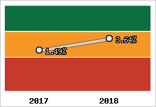 Capacité d'autofinancement