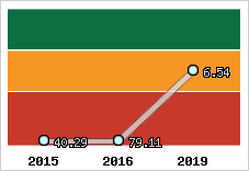 Capacité de remboursement
