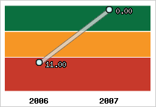 Capacité de remboursement