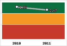 Capacité de remboursement