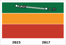 Capacité de remboursement