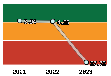 Capacité de remboursement