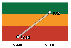 Capacité de remboursement