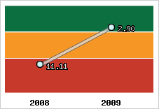 Capacité de remboursement