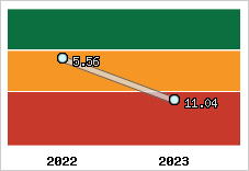 Capacité de remboursement