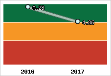 Capacité de remboursement