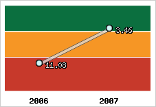 Capacité de remboursement