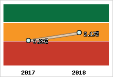 Capacité d'autofinancement