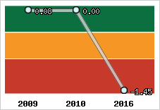 Capacité de remboursement