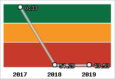 Capacité de remboursement