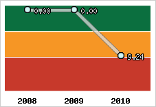 Capacité de remboursement