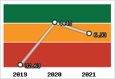 Capacité de remboursement