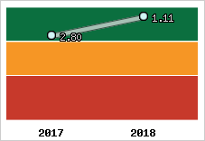 Capacité de remboursement