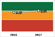 Capacité de remboursement