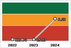 Capacité de remboursement