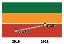 Capacité de remboursement