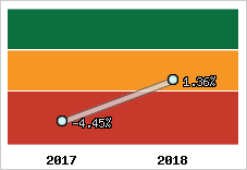 Capacité d'autofinancement