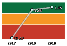 Capacité de remboursement