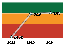 Capacité de remboursement