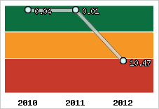 Capacité de remboursement