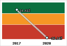 Capacité d'autofinancement